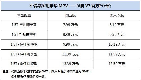 漢騰V7