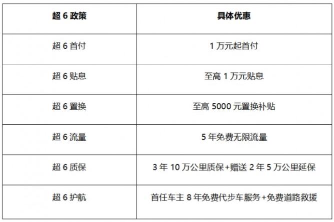 全新一代傳祺GA6 & 新款博瑞GE