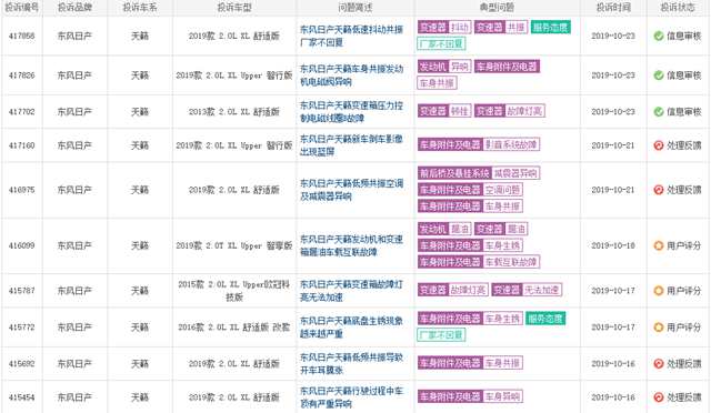 天籟變速箱故障頻發  被用戶清出“購物車”